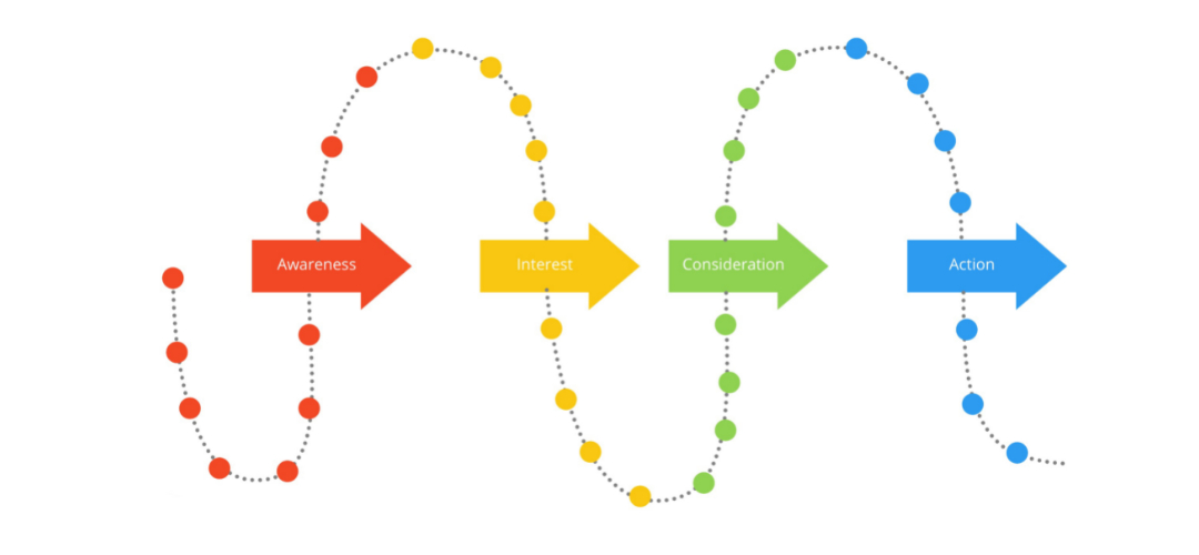 Digital Marketing: Why it Matters for Manufacturers