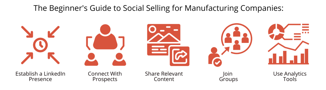 beginners guide manufacturing linkedin sannah vinding