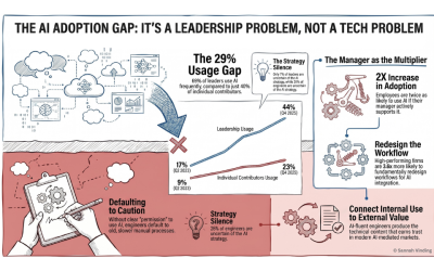AI Adoption Gap in Manufacturing: A Leadership Problem