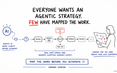 Everyone Wants an Agentic AI Strategy. Few Have Mapped the Work.