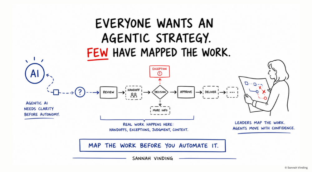 everyone wants an agentic strategy. few have mapped the work - sannah vinding B2b marketing
