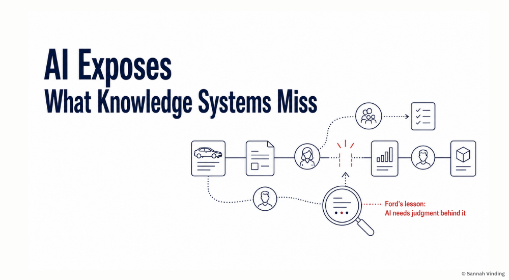 AI exposes what knowledge systems miss - Fords lessons - sannah vinding