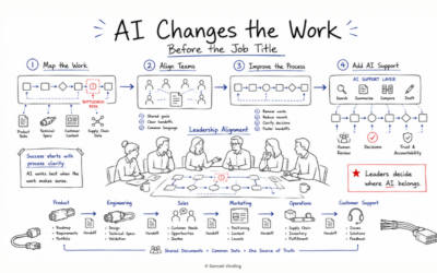 AI Changes the Work Before It Changes the Job Title