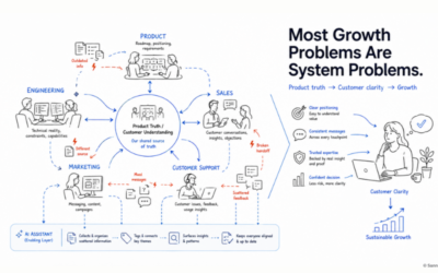Most Growth Problems Are System Problems