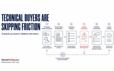 Engineers Are Not Skipping Validation. They Are Skipping Friction.