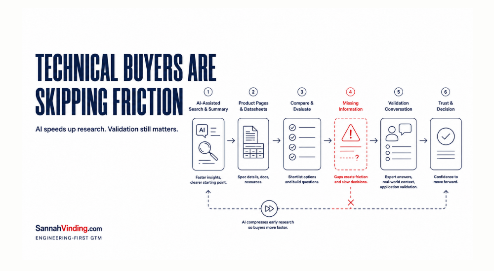 technical buyers are skipping friction - AI - sannah vinding - engineering First GTM