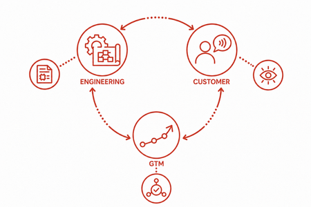 engineering customer GTM - Sannah Vinding